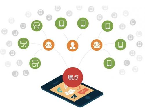 郑州为什么越来越多的企业通过软文营销来引流